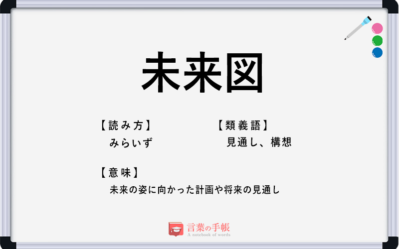 未来図 の使い方や意味 例文や類義語を徹底解説 言葉の手帳 様々なジャンルの言葉や用語の意味や使い方 類義語や例文まで徹底解説します